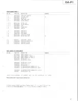 Preview for 37 page of Tascam DA-P1 Service Manual