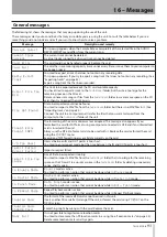 Preview for 93 page of Tascam Digital Portastudio DP-24 Owner'S Manual