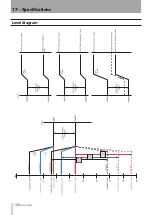 Preview for 100 page of Tascam Digital Portastudio DP-24 Owner'S Manual