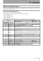 Preview for 101 page of Tascam Digital Portastudio DP-24 Owner'S Manual