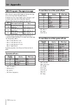 Preview for 102 page of Tascam Digital Portastudio DP-24 Owner'S Manual