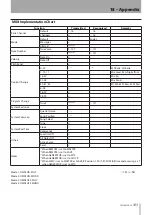 Preview for 103 page of Tascam Digital Portastudio DP-24 Owner'S Manual