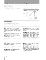 Предварительный просмотр 66 страницы Tascam DM-24 Owner'S Manual