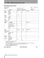 Preview for 98 page of Tascam DM-24 Owner'S Manual