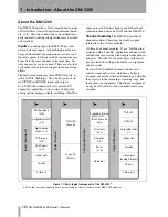 Preview for 10 page of Tascam DM-3200 Owner'S Manual