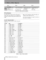 Preview for 84 page of Tascam DM-3200 Owner'S Manual