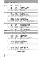 Preview for 88 page of Tascam DM-3200 Owner'S Manual