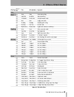 Preview for 89 page of Tascam DM-3200 Owner'S Manual