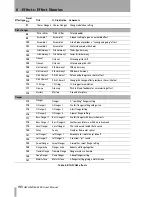 Preview for 90 page of Tascam DM-3200 Owner'S Manual