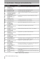 Preview for 122 page of Tascam DM-4800 Owner'S Manual