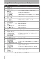 Preview for 124 page of Tascam DM-4800 Owner'S Manual