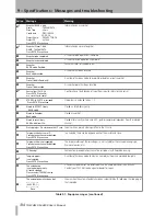 Preview for 134 page of Tascam DM-4800 Owner'S Manual