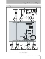 Preview for 137 page of Tascam DM-4800 Owner'S Manual