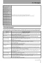 Предварительный просмотр 91 страницы Tascam DP-32 Digital Portastudio Owner'S Manual