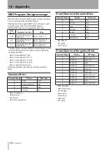 Предварительный просмотр 98 страницы Tascam DP-32 Digital Portastudio Owner'S Manual