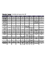 Tascam DR-05 Comparison Chart предпросмотр