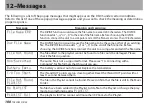 Preview for 100 page of Tascam DR-05 Reference Manual