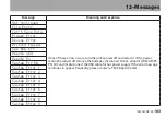 Preview for 103 page of Tascam DR-05 Reference Manual