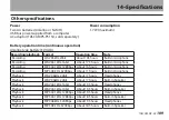 Preview for 109 page of Tascam DR-05 Reference Manual