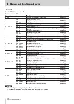 Preview for 12 page of Tascam DR-100MKIII Reference Manual