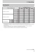 Preview for 29 page of Tascam DR-100MKIII Reference Manual