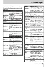 Preview for 47 page of Tascam DR-100MKIII Reference Manual