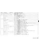 Preview for 15 page of Tascam DR-22WL Owner'S Manual