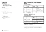 Предварительный просмотр 76 страницы Tascam DR-40X Owner'S Manual