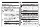 Предварительный просмотр 95 страницы Tascam DR-40X Owner'S Manual