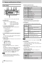 Preview for 10 page of Tascam DR-40X Reference Manual