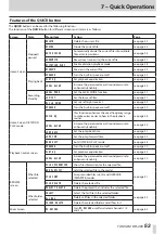 Preview for 53 page of Tascam DR-40X Reference Manual