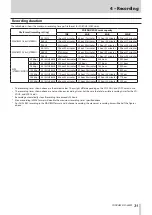 Предварительный просмотр 31 страницы Tascam dr-44wl Reference Manual