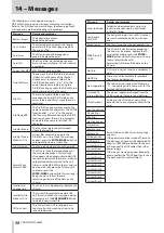 Предварительный просмотр 58 страницы Tascam dr-44wl Reference Manual