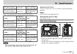 Предварительный просмотр 99 страницы Tascam DR-60D Owner'S Manual