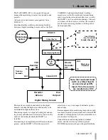 Preview for 5 page of Tascam DS-M7.1 Owner'S Manual