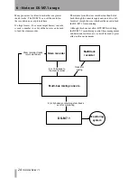 Preview for 24 page of Tascam DS-M7.1 Owner'S Manual