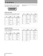 Preview for 34 page of Tascam DS-M7.1 Owner'S Manual