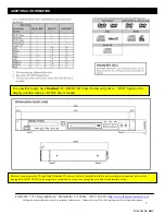 Preview for 3 page of Tascam DV-D01U Technical Documentation