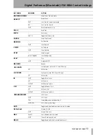 Preview for 13 page of Tascam FW-1884 Notes