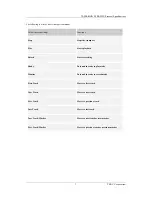 Preview for 7 page of Tascam HD-R1 Technical Information