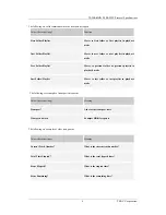 Preview for 8 page of Tascam HD-R1 Technical Information