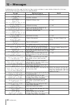 Предварительный просмотр 62 страницы Tascam HS-8 Owner'S Manual