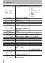 Предварительный просмотр 64 страницы Tascam HS-8 Owner'S Manual