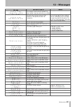 Предварительный просмотр 65 страницы Tascam HS-8 Owner'S Manual