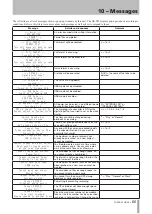 Preview for 55 page of Tascam HS-P82 Owner'S Manual