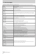 Preview for 38 page of Tascam Mixcast 4 Reference Manual