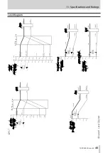 Preview for 45 page of Tascam Mixcast 4 Reference Manual