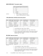 Preview for 105 page of Tascam MMP-16 Owner'S Manual