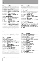 Preview for 10 page of Tascam Pocketstudio 5 Reference Manual