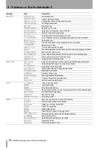 Preview for 18 page of Tascam Pocketstudio 5 Reference Manual